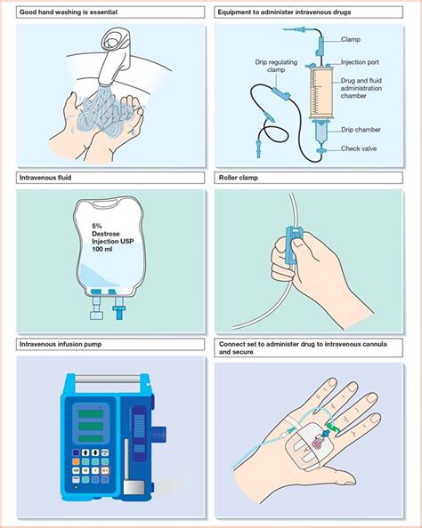  iv|Intravenous Medication Administration: What to Know